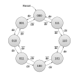 3-bit bidirectional binary counter. Count direction is controlled by dir input: 1=up, 0=down.