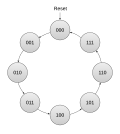 Basic 3-bit binary up-counter